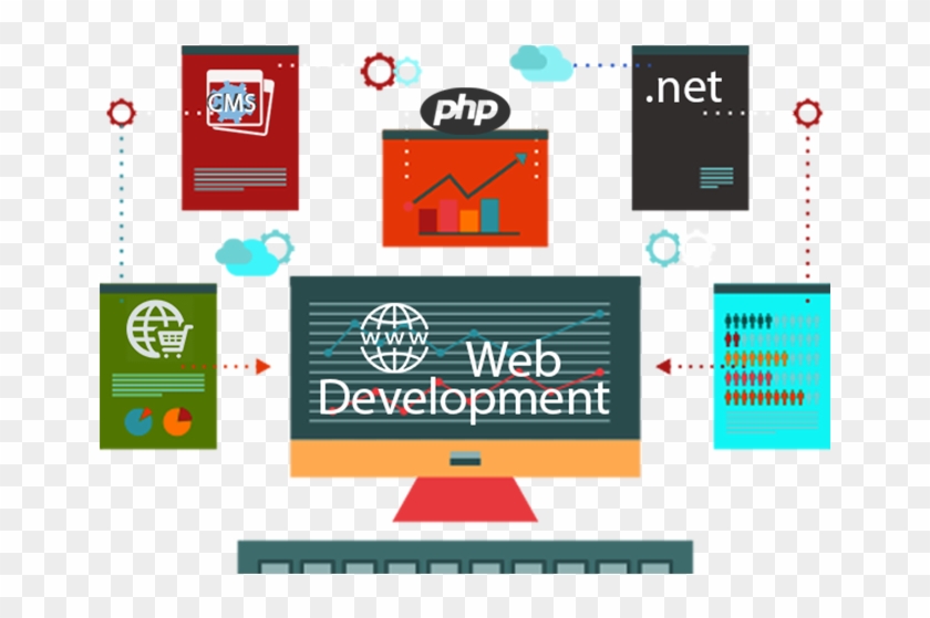 Web Development Services - Web Development Services Png #1283999