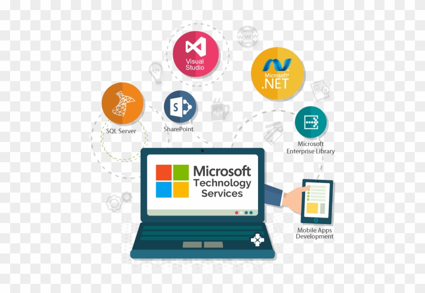 Web Development Company - Microsoft Development #1284001