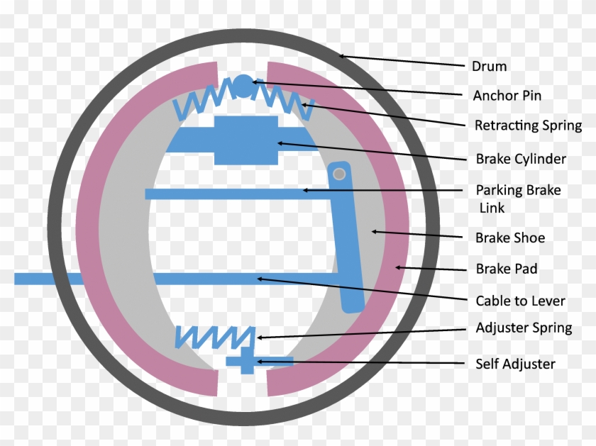 Drum Brakes - Drum Brake Simple Diagram #1284083