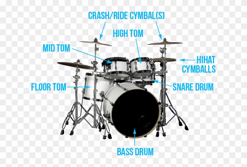 Drum Diagram - Drum Kit Throw Blanket #1284096