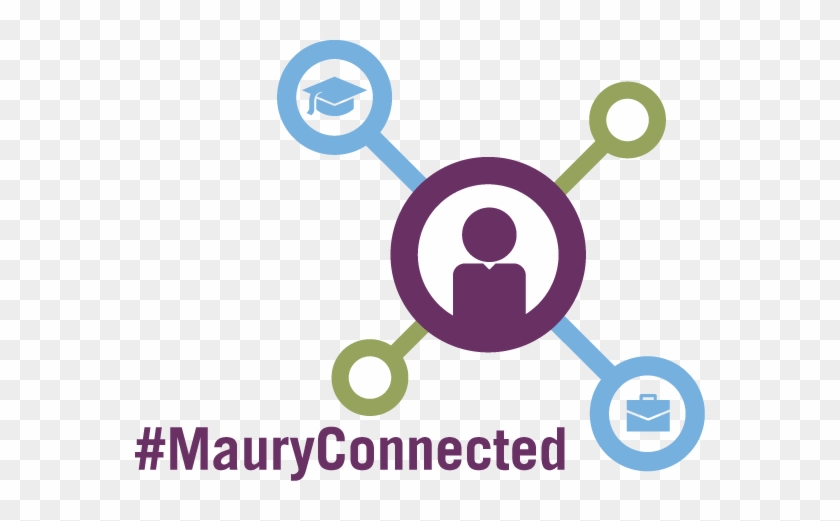 #mauryconnected Outlines Benefits - Association Of University Technology Managers #1284223