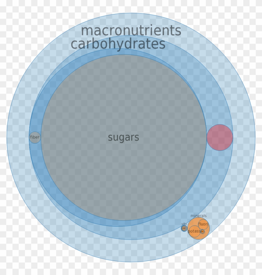 Frozen Novelties, Juice Type, Orange -all Nutrients - Circle #1284908