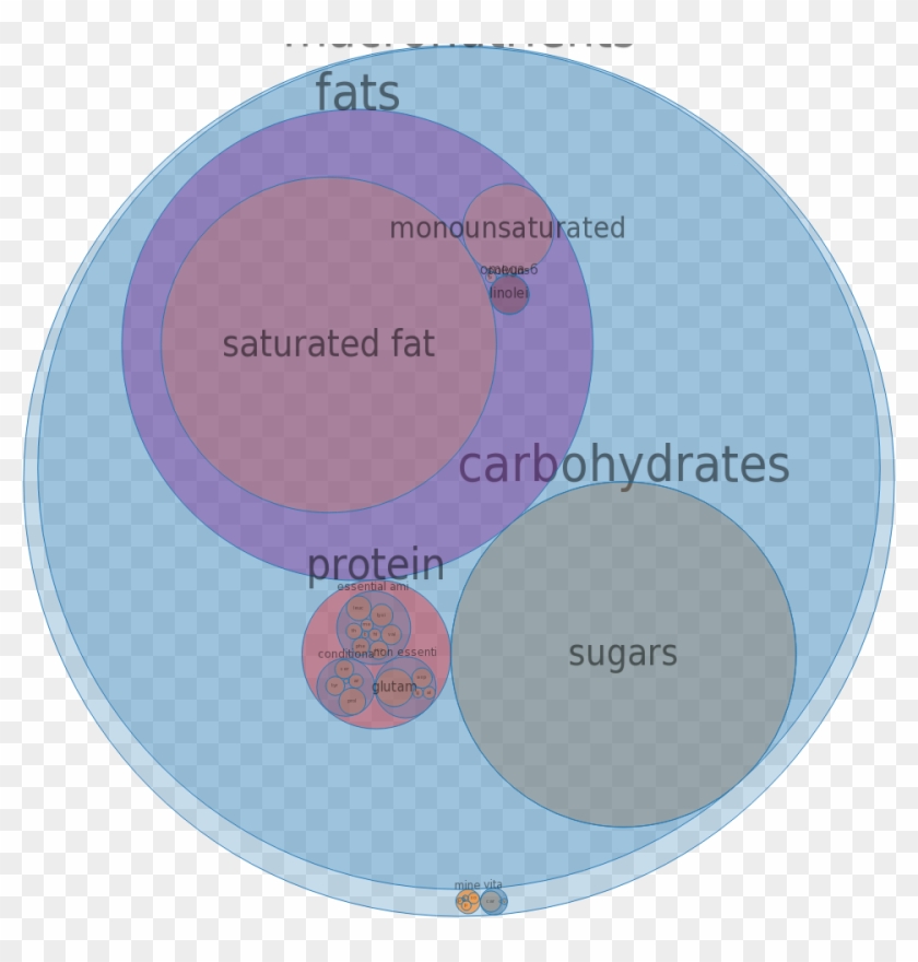 Dessert Topping, Semi Solid, Frozen -all Nutrients - Circle #1284954