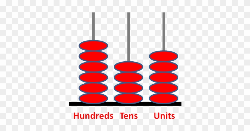 3 Digit Number On Abacus #1285006