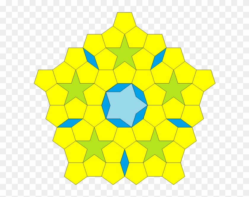 Kepler Decagon Pentagon Pentagram Tiling - Polygon #1286481