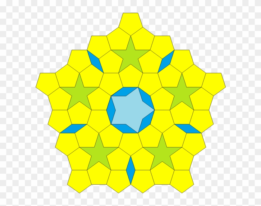 Kepler Decagon Pentagon Pentagram Tiling - Polygon #1286481