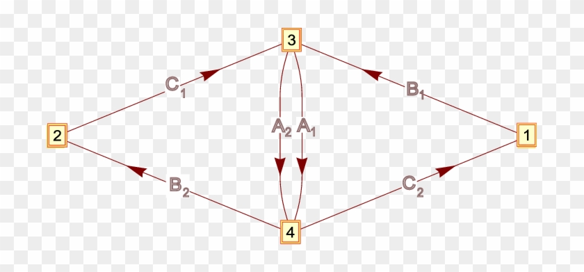 The Quiver Diagram For A Conjectured Dual Of C - Cast A Fishing Line #1286613