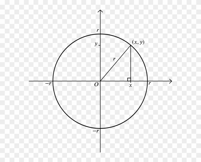 Plot Of A Circle Of Radius R Centred At The Origin - Circle #1286615