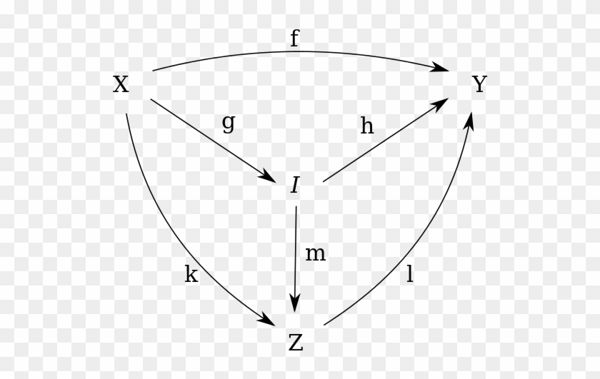 Image Diagram Category Theory - Category Theory #1286661