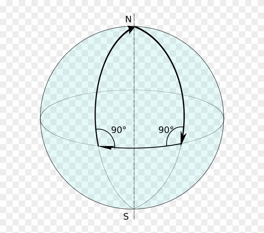 Can A Triangle Have Three Right Angles - Parallel Lines On A Sphere #1286693