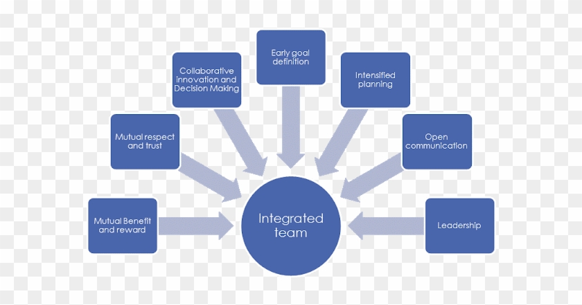 Legal Status Of Company #1286720