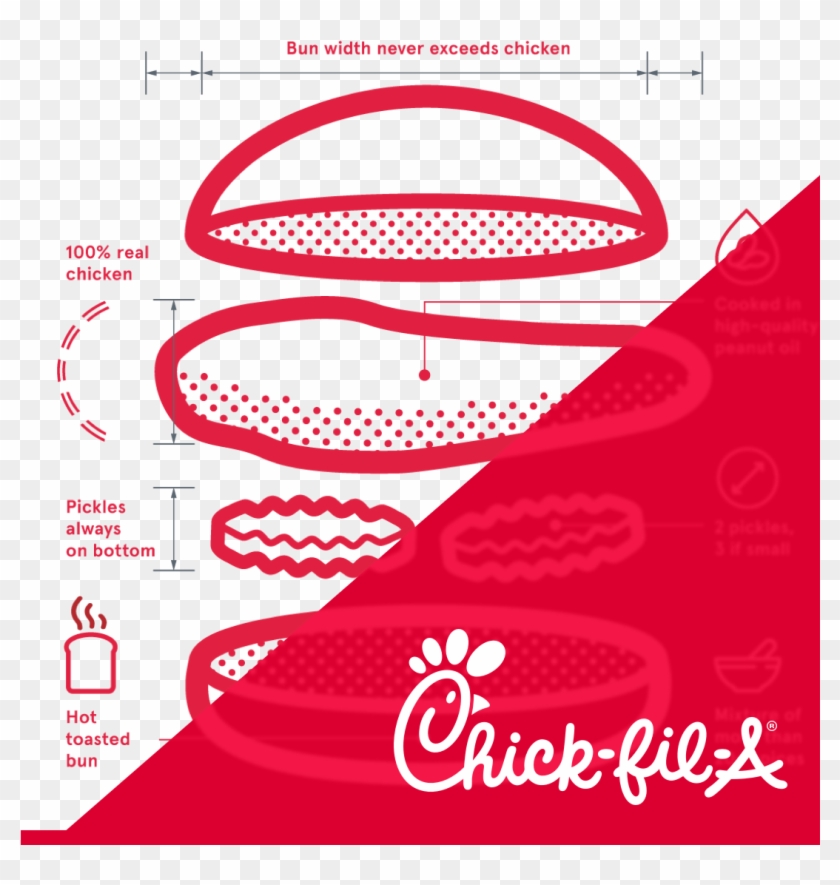 Chick Fil A The Story Of A Brand, Told Through A Simple - Chick Fil #1287132