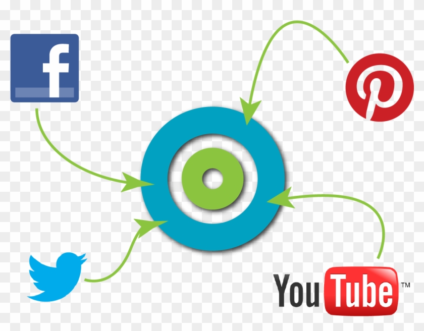 Is Your Social Media Marketing Program Prepared For - Facebook Twitter Instagram Linkedin Icons #1289455