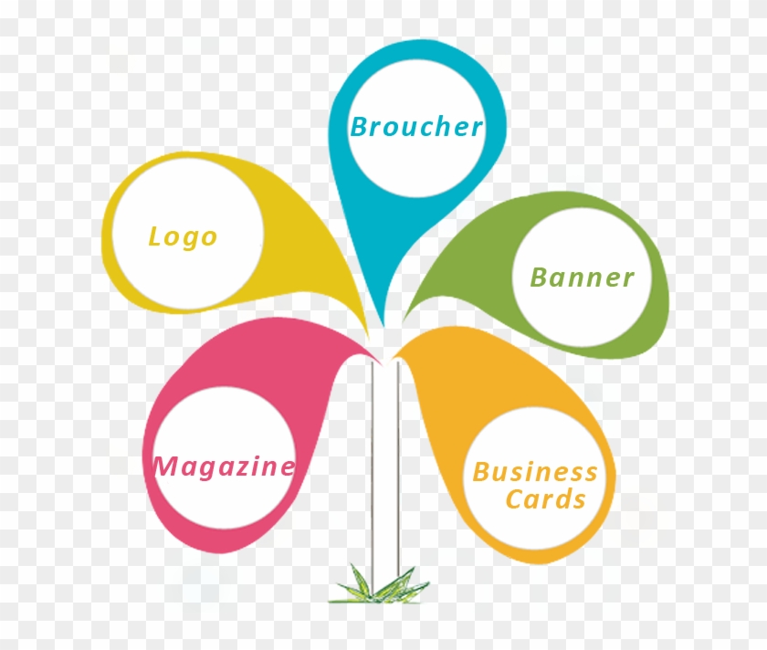 Measurable Results - Graphic Design Logo Banner Creative #1289535