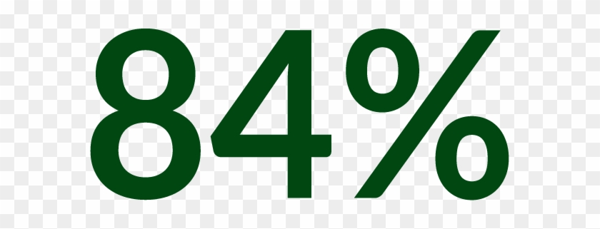 Even Full Tuition Accounts For Only 84% Of The Cost - Sign #1289759