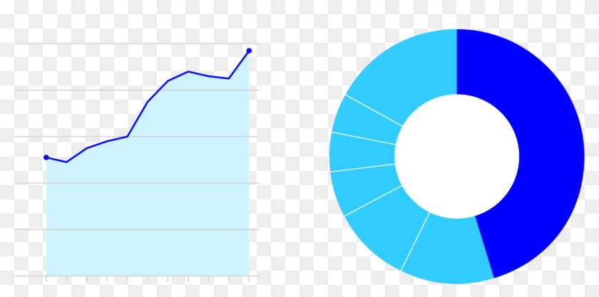 The Share Of Total E - Motorola #1291657