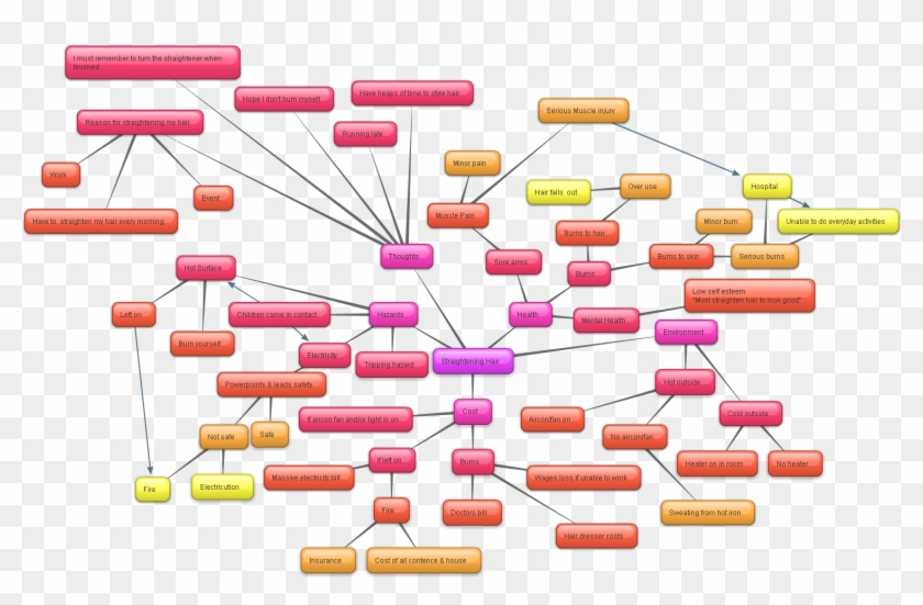 Mind Map - Diagram #1292024