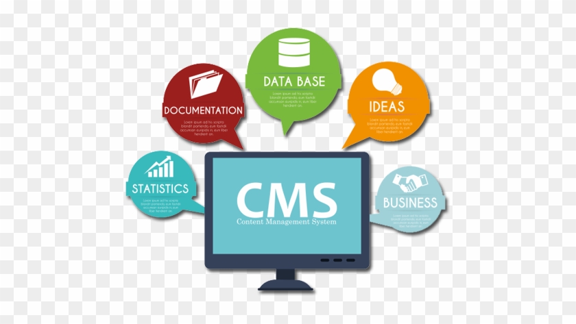 Info@covetus - Com - Custom Cms Development #1292212