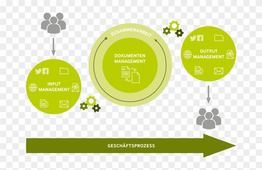 Enterprise Content Management - Enterprise Content Management #1292213