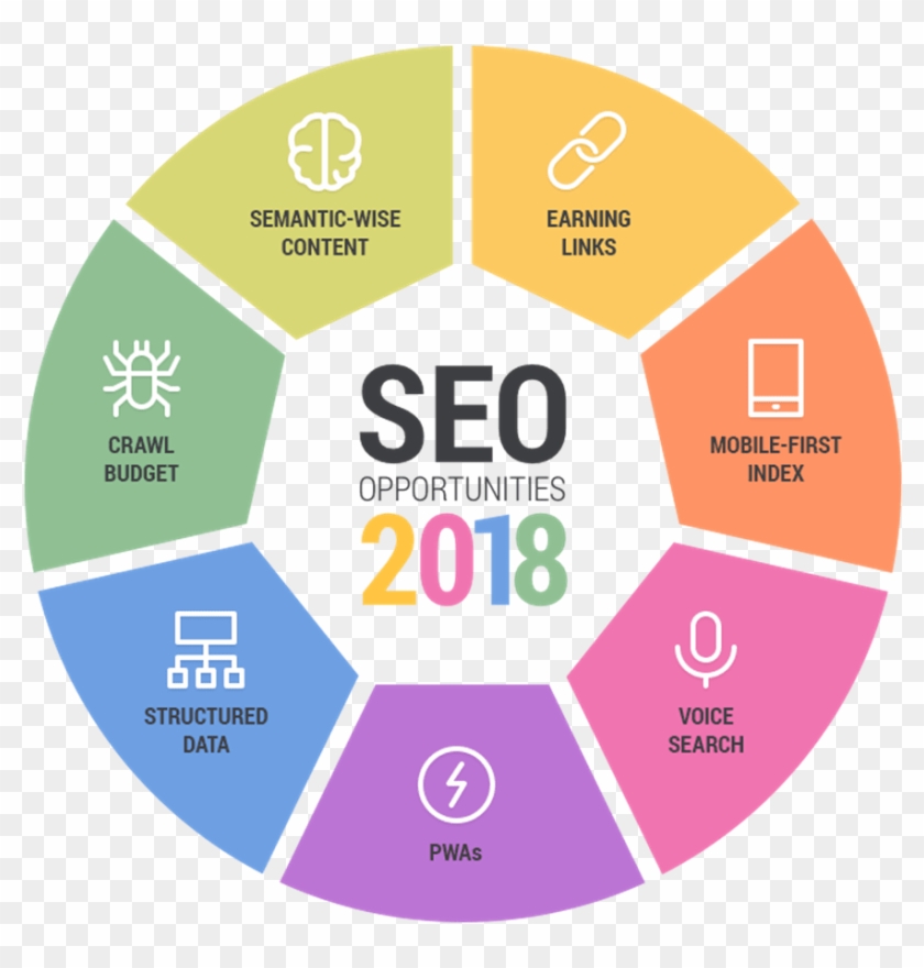 Seo In 2018 #1292327