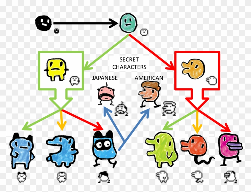 So Here Is A Growth Chart That I Found In A Quick Google - Tamagotchi P1 Growth Chart #1293140