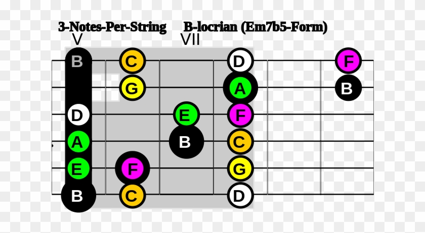 320 × 200 Pixels - Modo Frigio Chitarra #1293178