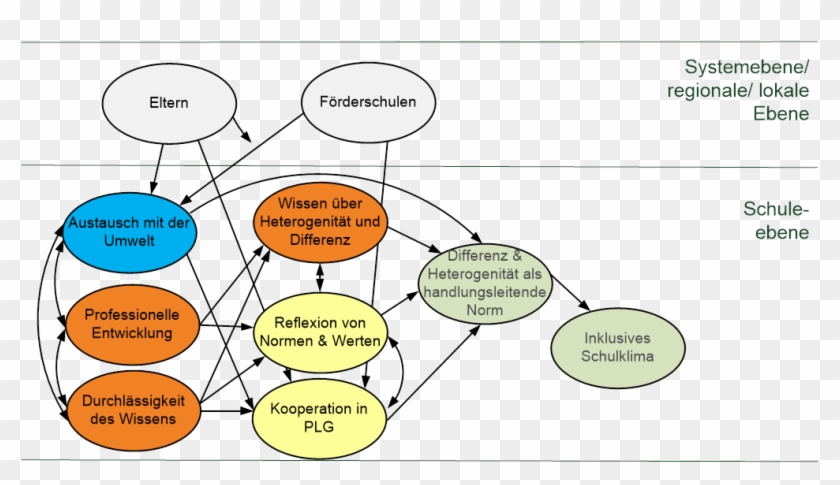 Zusammenhang Ausgewählter Faktoren Auf Regionaler Ebene, - Diagram #1293287