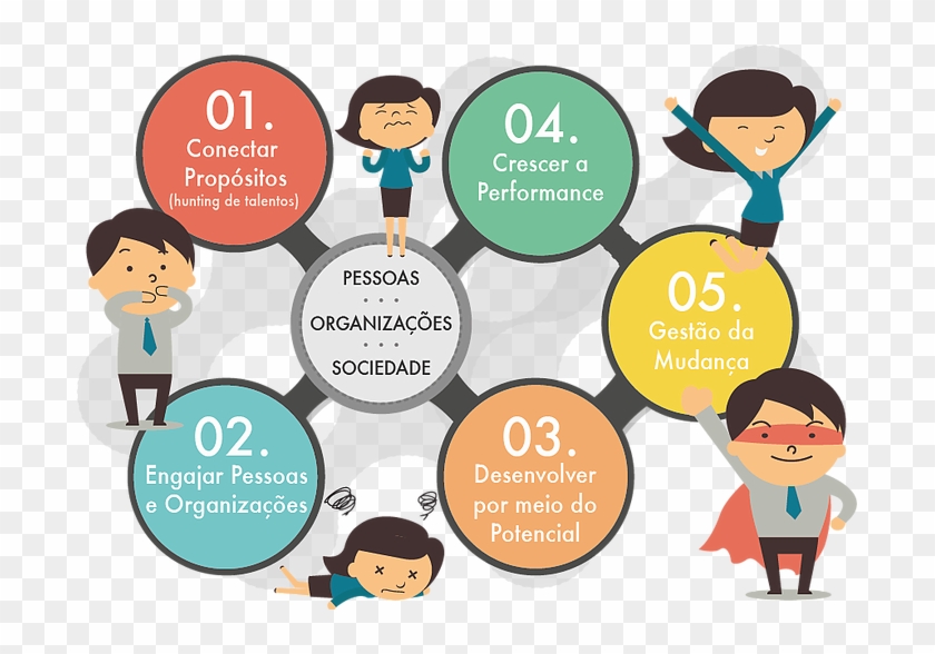 Novas Situações Exigem Mudanças Profundas Na Forma - Cartoon #1293290