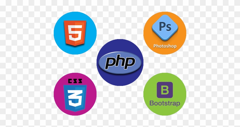 A Professional Website Is The Key To Build Your Online - Php #1293746