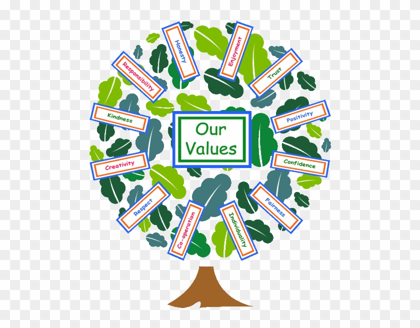 Pin Values Clip Art - School Ethos And Values #1294993