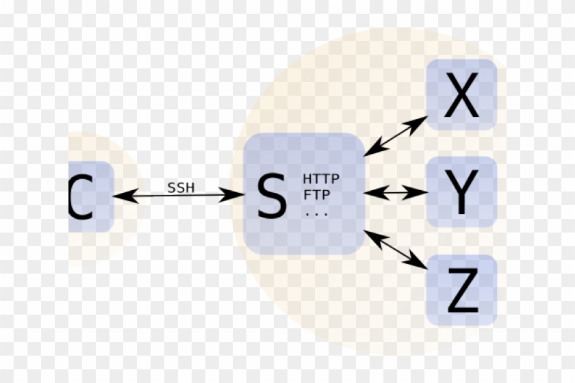 Ssh Cliparts - Number #1295510