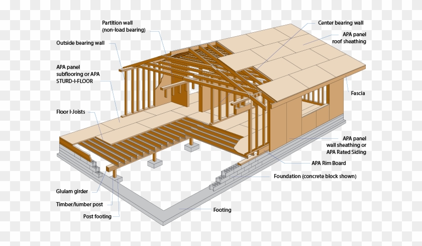 Glossary Wood University - Light Wood Frame Construction #1295819