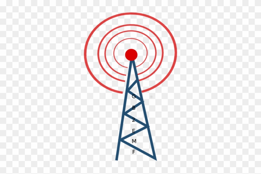 Amateur Radio - Radio Tower Clip Art Png #1295982