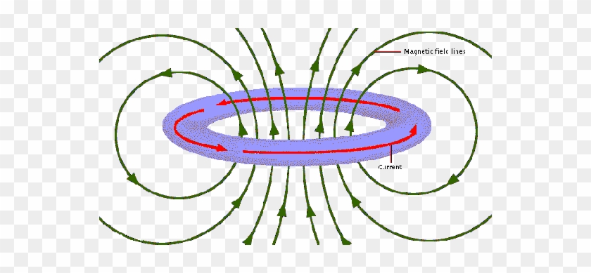 A Coil Of Wire Like This Is Often Called Asolenoid - Hans Christian Oersted #1296066