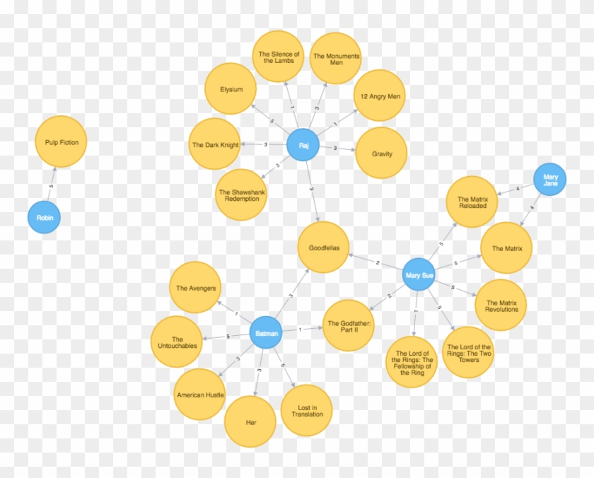 Learn How To Add Users To The Node - Node Js And Reactjs #1296873