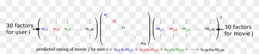 The Algorithm That Discovers All These Factor Values - Diagram #1296947