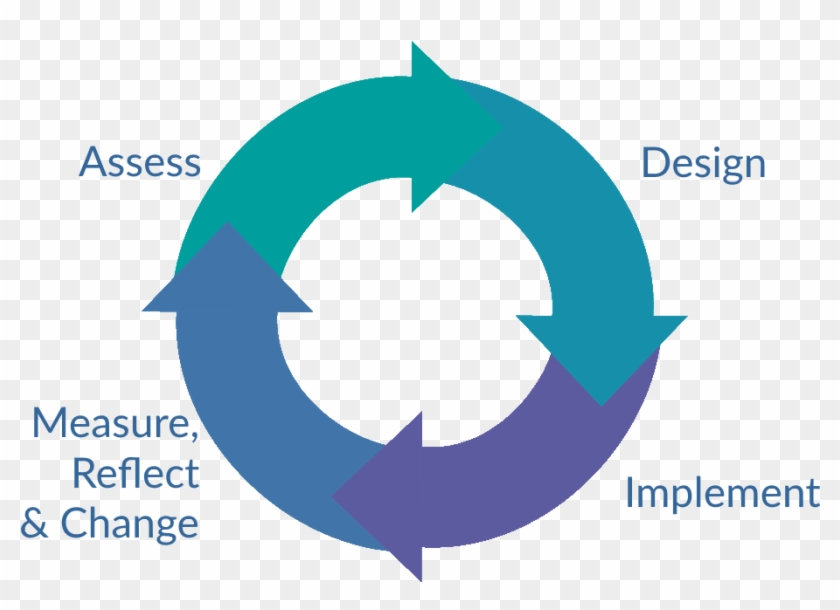 Collaborative Inquiry Cycle - Collaborative Inquiry Cycle #1297853