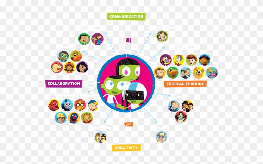 80% Of Moms Agree That Companies That Support Pbs Kids - Wttw #1298435