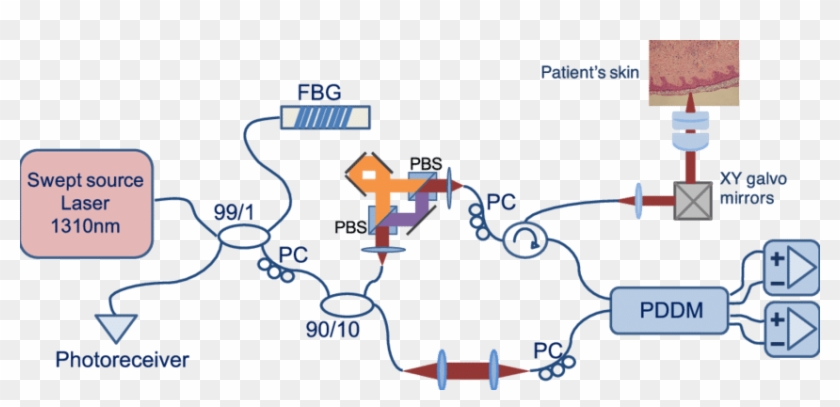 Fbg, Fiber Bragg Grating - Diagram #1298494