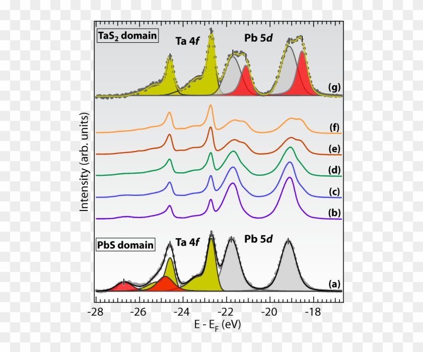 Stabilization Of The Misfit Layer Compound - Diagram #1298526