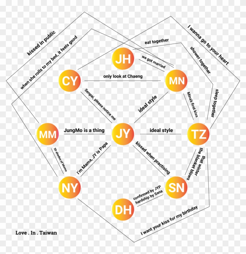 Https - //pbs - Twimg - Com/media/cx7b9tmxeaa - - Diagram #1298575