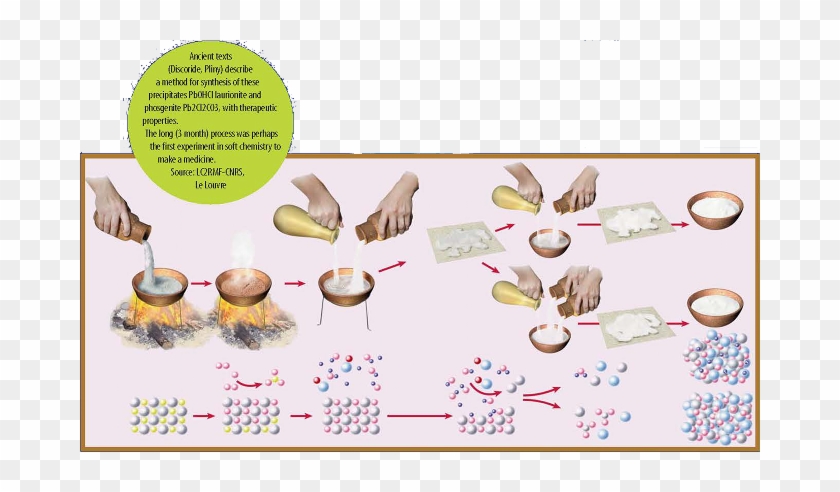 Reconstituted Preparation, By Using Galena , Litharge - Cupcake #1298620