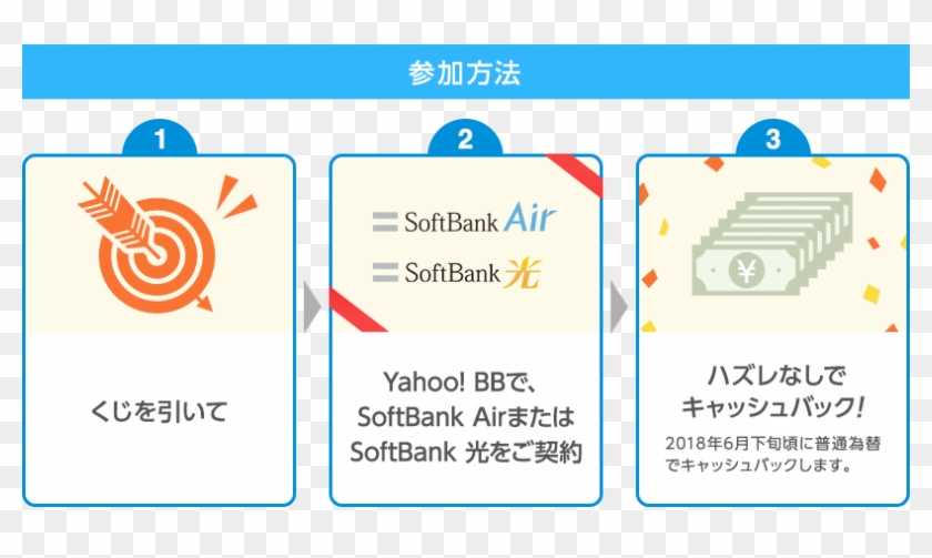 Yahoo Bbで、softbank - Screenshot #1301511