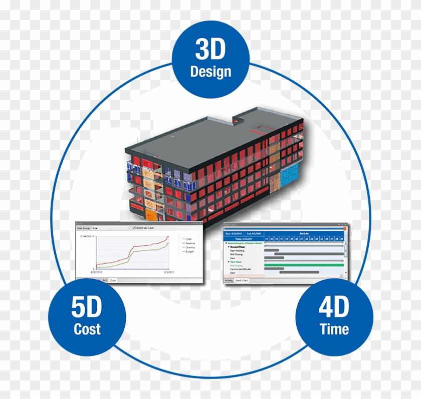 Bim Building Information Modeling 4d #1301659