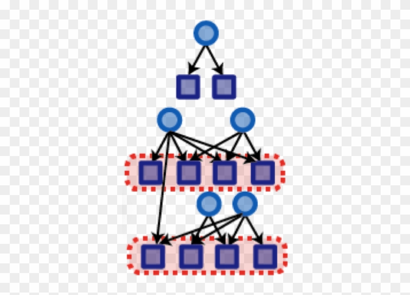 Merlin Is An Algorithm For Learning Regulatory Networks - Merlin Is An Algorithm For Learning Regulatory Networks #1303220