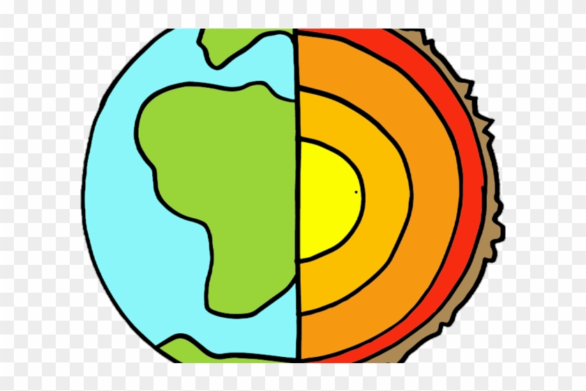 Earth Science Clipart - Blank Earths Layers Diagram #1303255