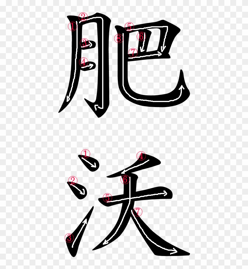 Kanji Stroke Order For 肥沃 - Image Macro #1306135