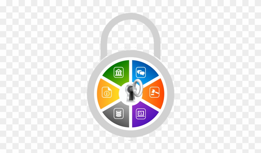 Combination Lock Image Outlining Advantages Of Descartes - Diagram #1306962