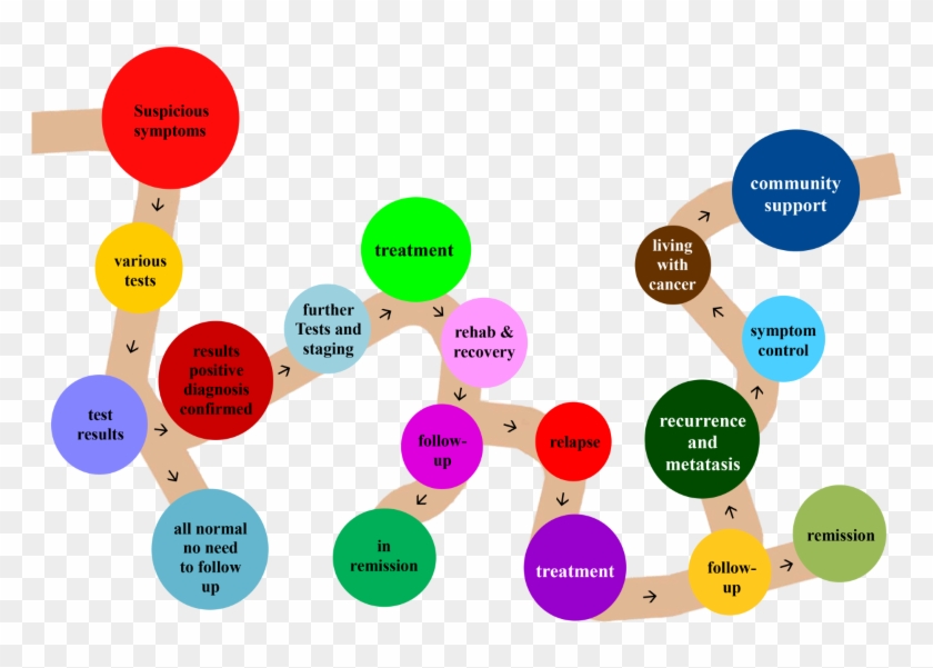 In Order To Fill In This Service Gap, Hkacs Jockey - Diagram #1307510