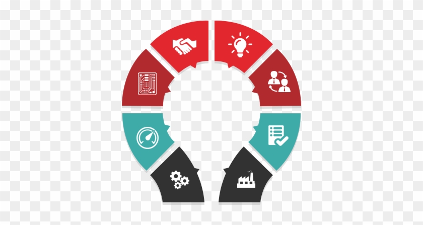 The Next Generation Of Prototype Manufacturing - Learning Management System Diagram #1308087